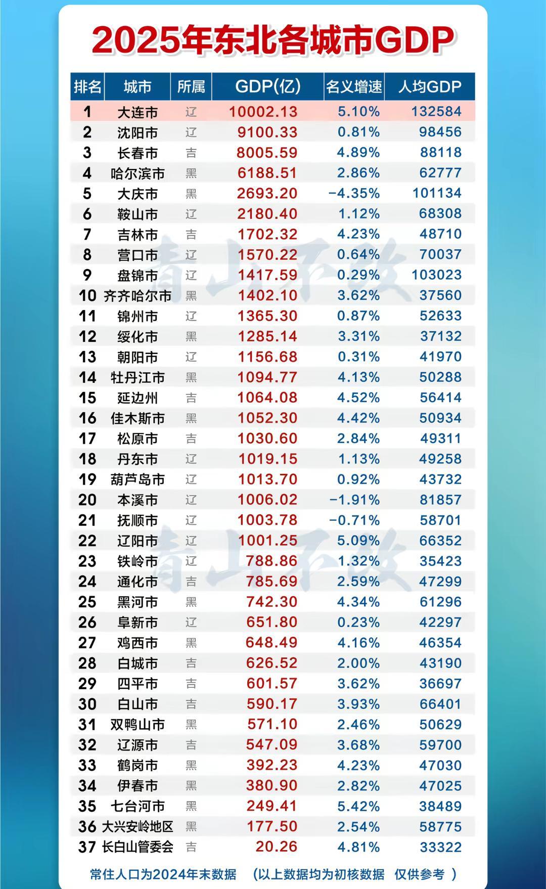 开云体育官方网-为什么东北三省举办的是“东北超”？